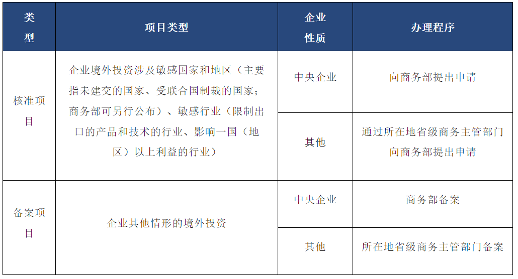 商务部有关负责人解读中国愿通过商签共同发展经济伙伴关系协定落实对53个非洲建交国实施100%税目产品零关税举措
