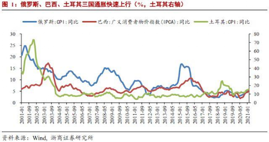 巴西央行加息至15%