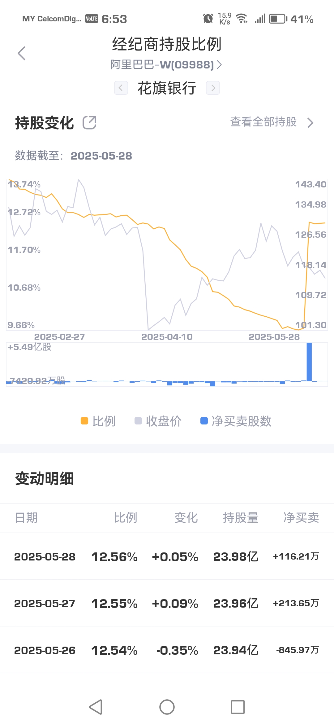 外资时隔10个月重返韩国股市