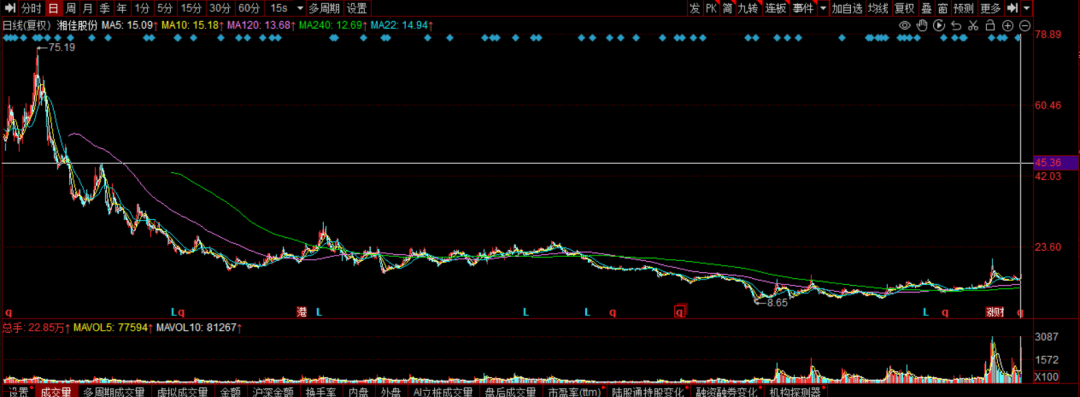 A股，明日重磅！特朗普，关税大消息！央行最新！世界船王来了，影响一周市场的十大消息
