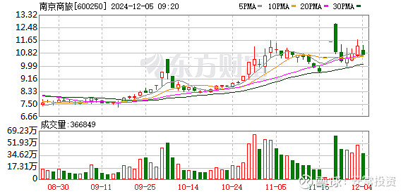 600250！国资控股股东，拟改革重组！