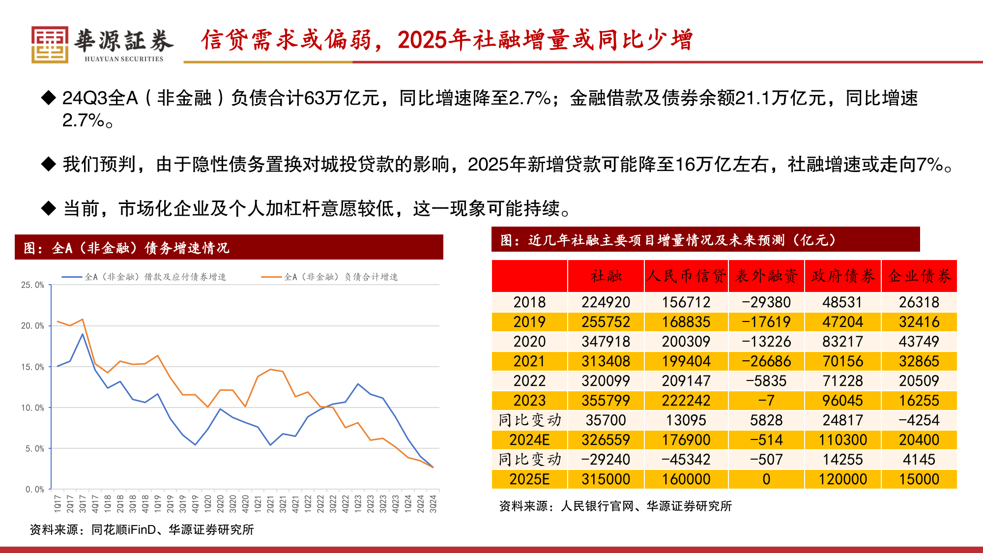 2025债市半年观察：扩容提速与高波动并行