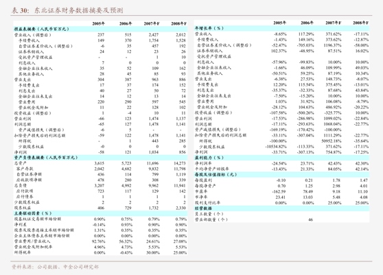 科创板两融余额1586.91亿元 较上一交易日环比减少9149.43万元