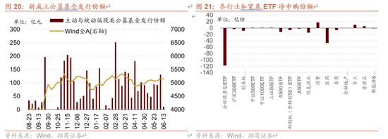 7月4日银行、电子、有色金属等行业融资净卖出额居前