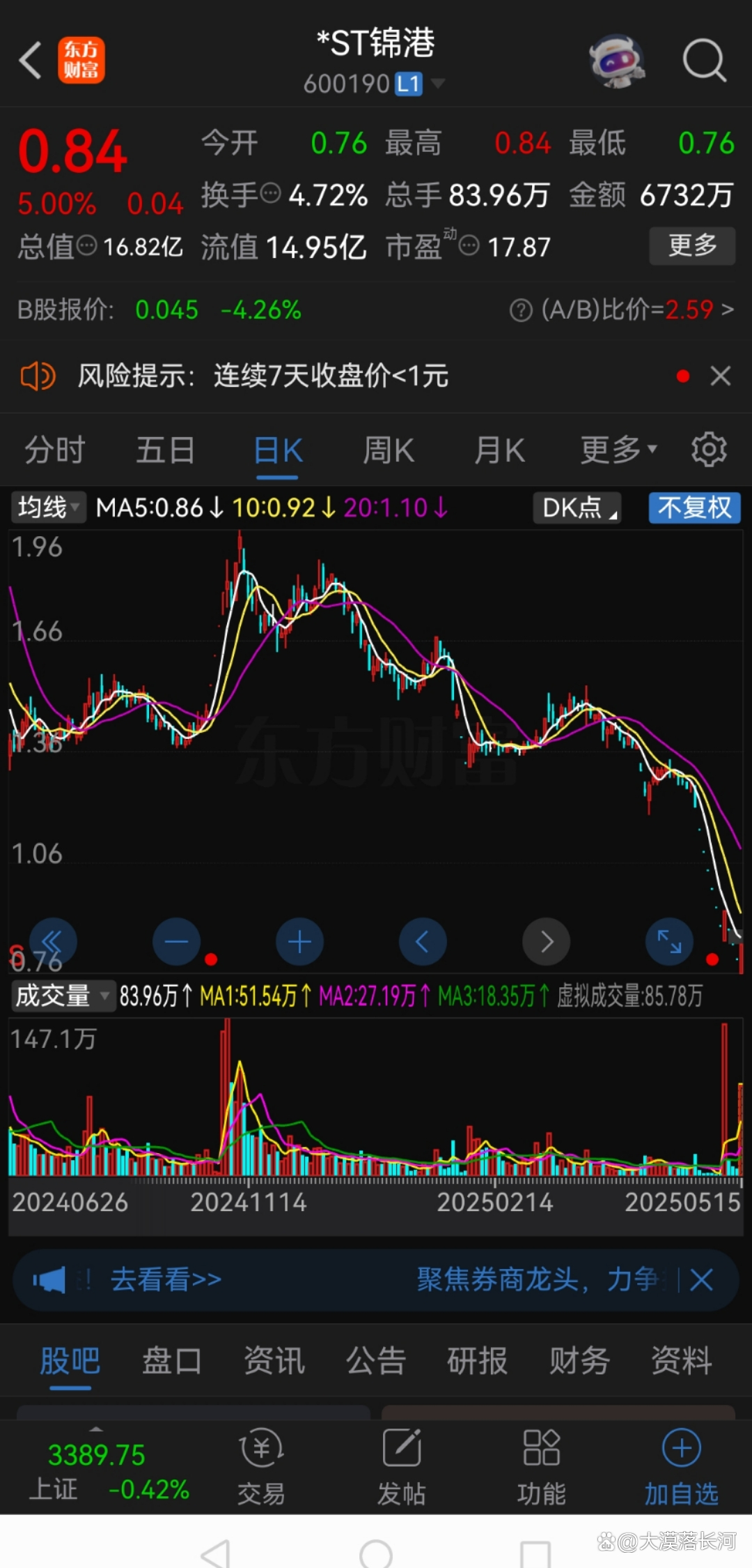 退市锦港录得5天3板