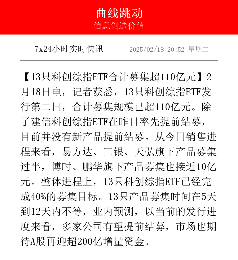 债市早参7月7日 |首批科创债ETF今日首发 ；融创中国将配股偿债56亿