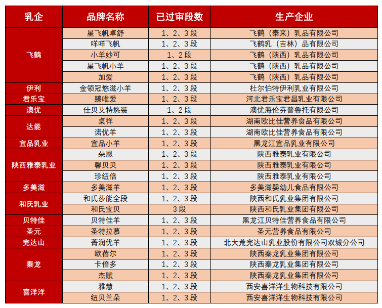 奶粉巨头，突然暴跌，啥情况？