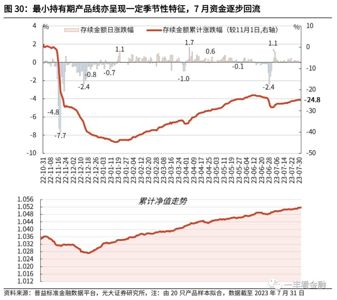 5天4板！半年报行情，来了！
