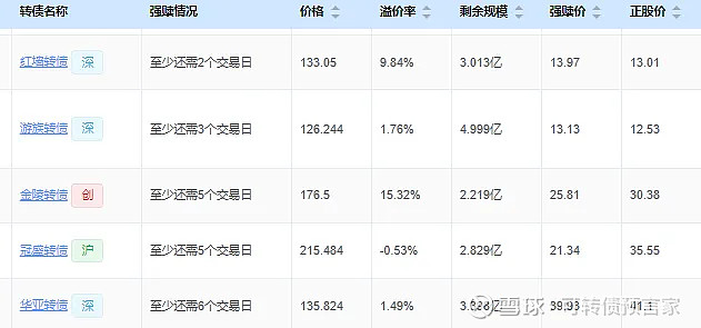 杭银转债今日摘牌 6只银行转债年内到期