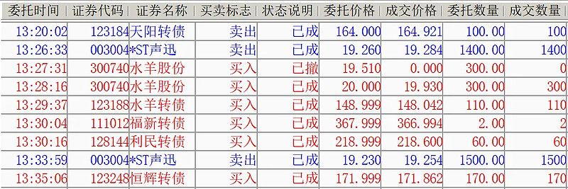 天阳转债迎最后交易日