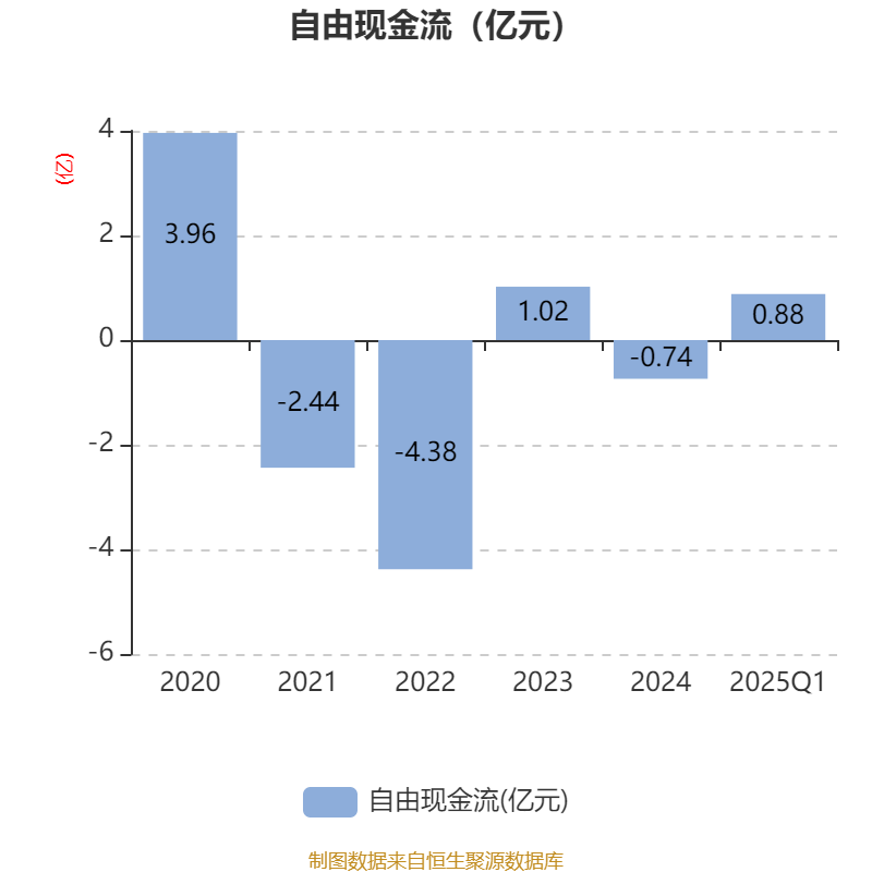 中通客车：6月销售1026量 同比减少2.66%