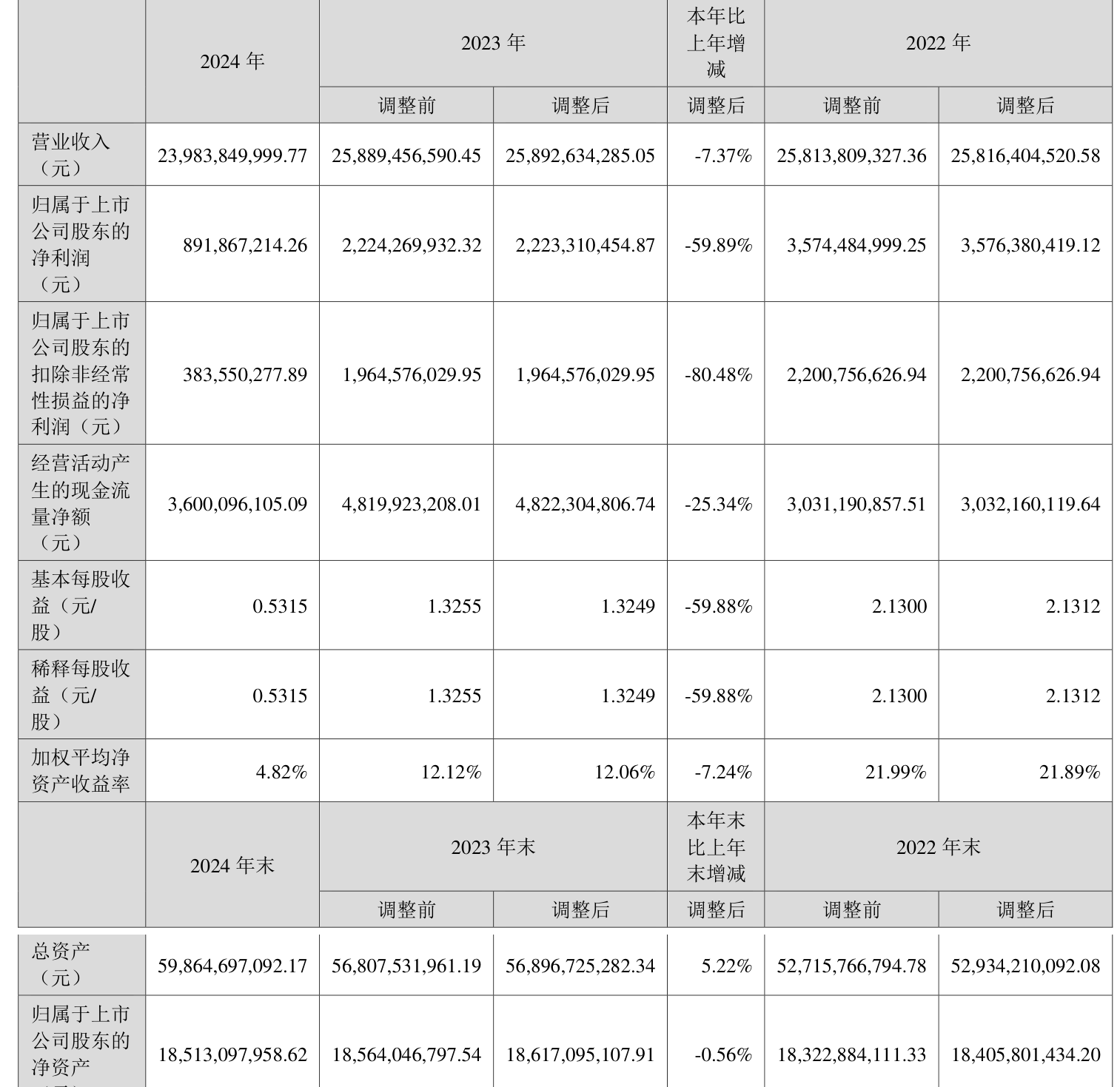 皖维高新：上半年净利润同比预增81.34%—104.48%