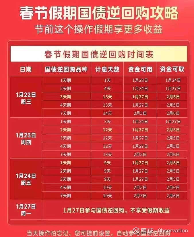 财政部：2025年记账式附息（七期）国债第二次续发行已完成招标