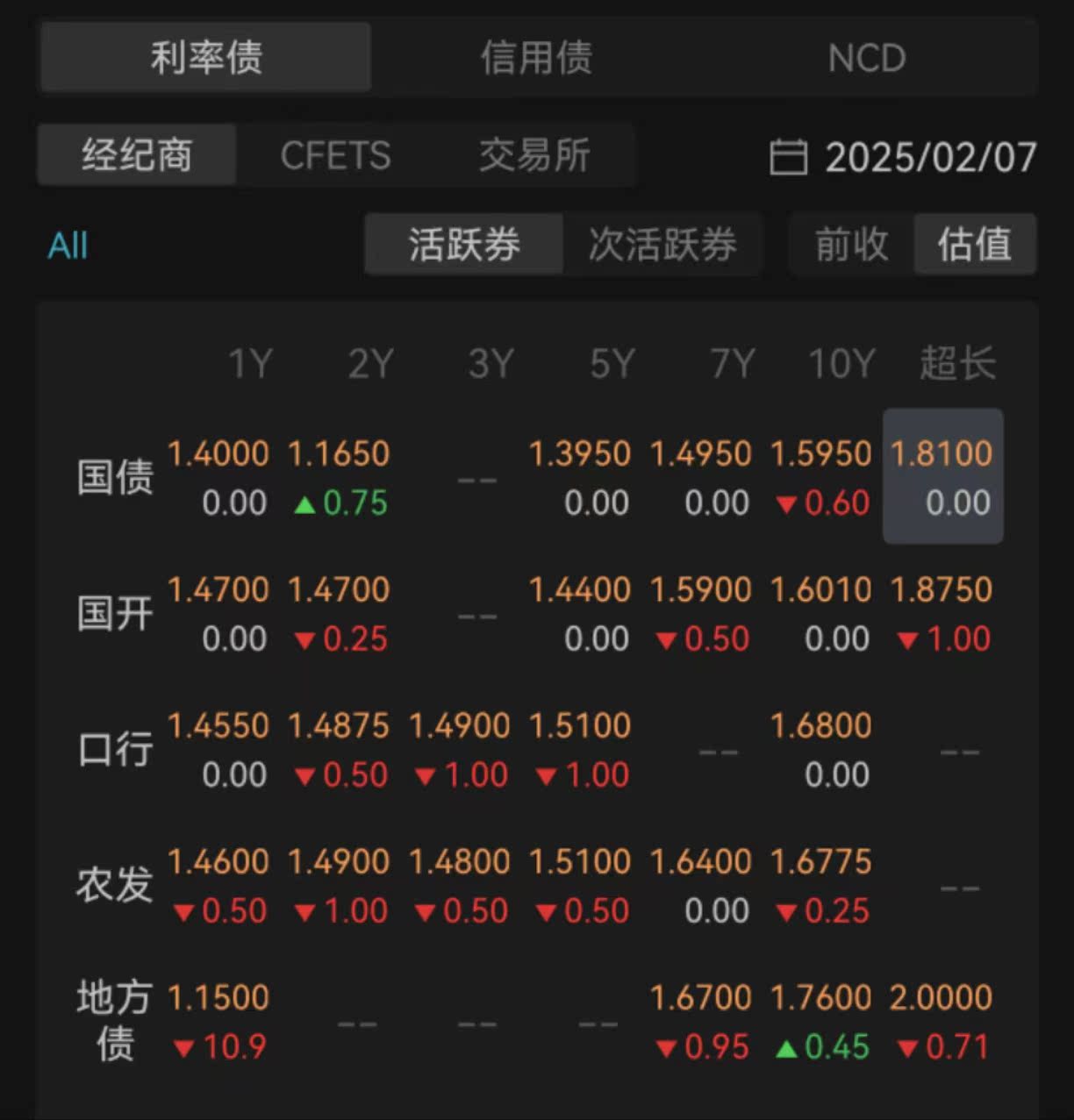 债市日报：7月7日