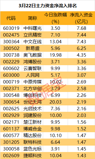中船系概念涨5.23%，主力资金净流入9股