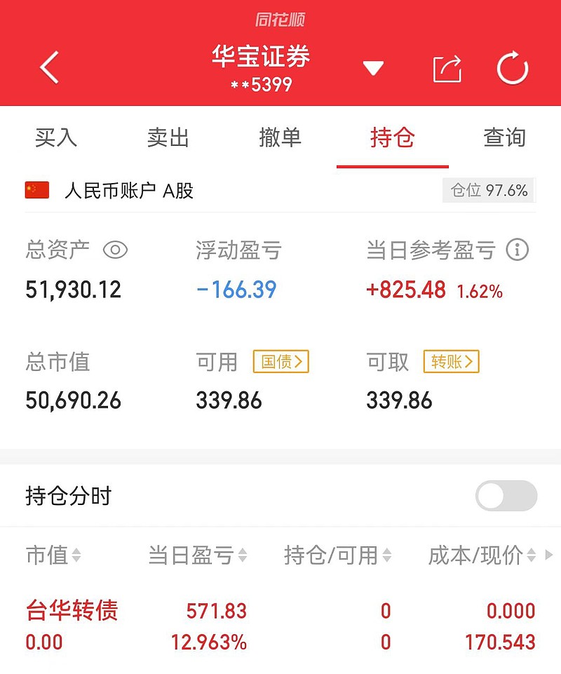 同花顺果指数概念下跌1.53%，7股主力资金净流出超亿元