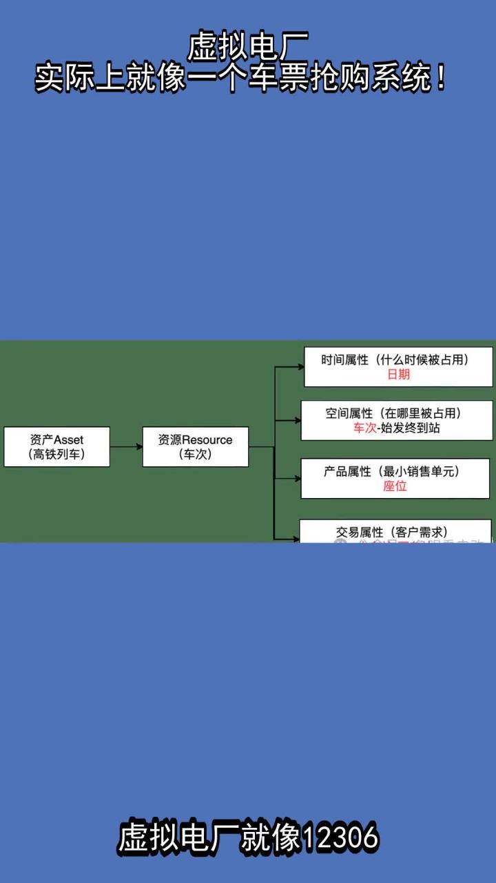 虚拟电厂概念涨2.62%，主力资金净流入66股
