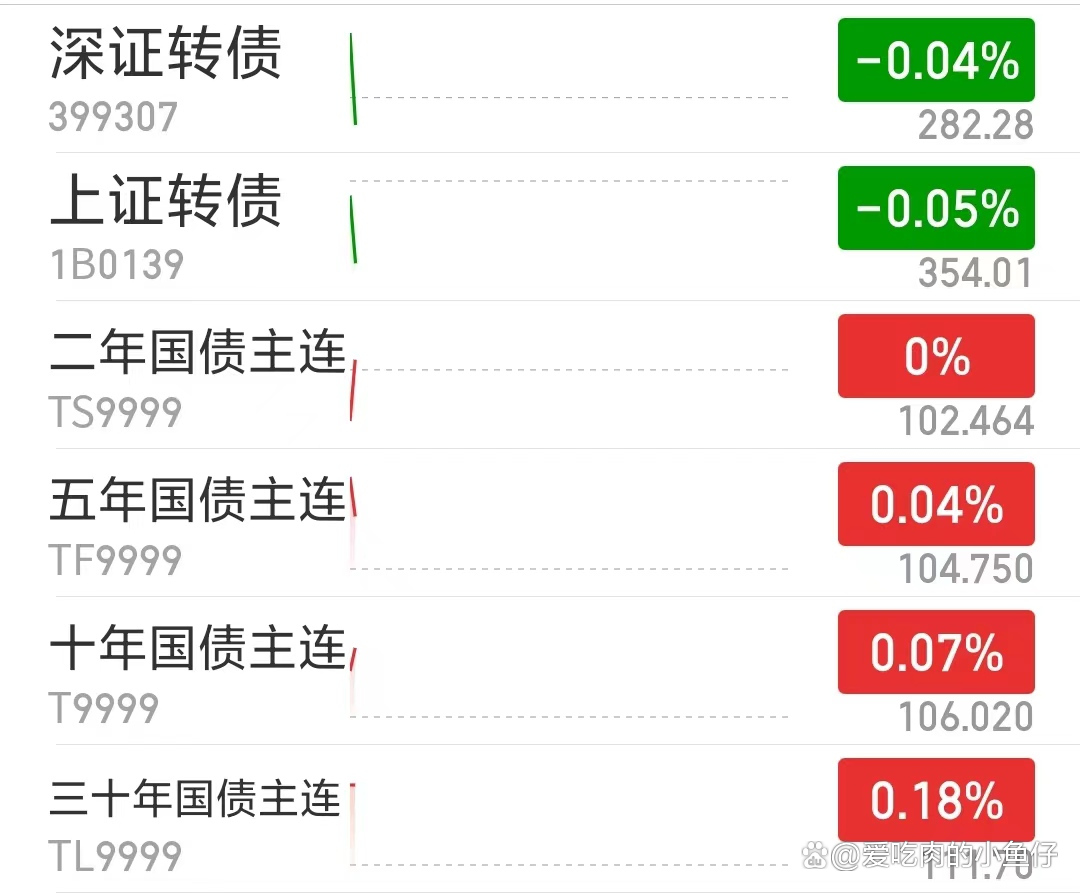 期债 暂难突破前高