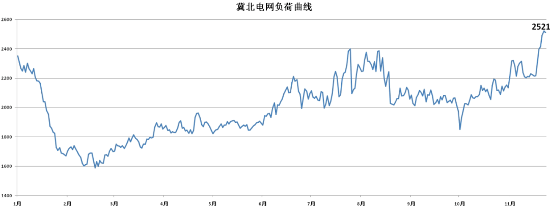深圳电网用电负荷创历史新高