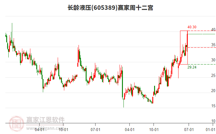 两个“跌停”后长龄液压继续停牌 上市以来净利润连续4年下跌