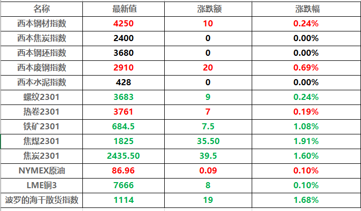 7月7日重要资讯一览