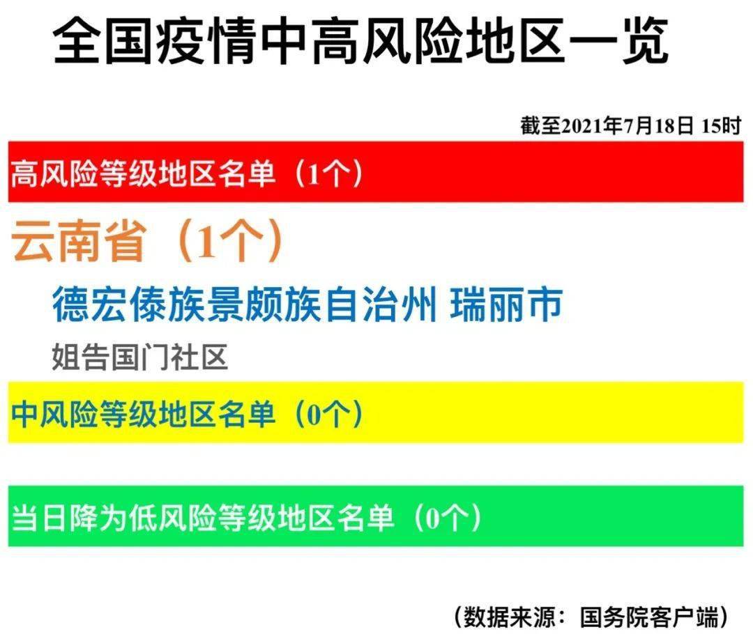 7月7日重要资讯一览