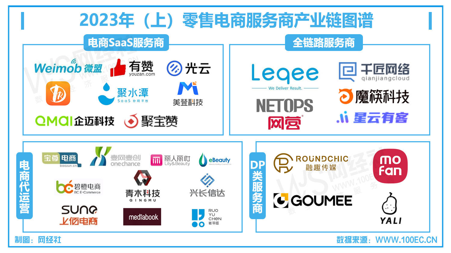 连亏四年的宝尊电商 靠“买买买”可以盈利吗？