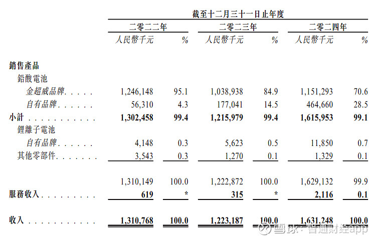 星源材质向港交所递表 着力打造国际化资本运作平台