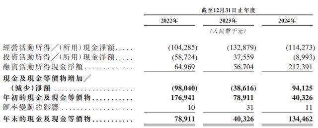 星源材质向港交所递表 着力打造国际化资本运作平台