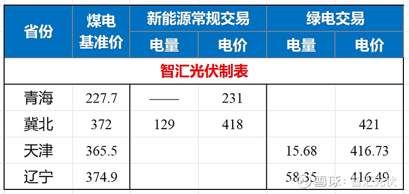 上半年云南电力市场交易电量逾1000亿千瓦时