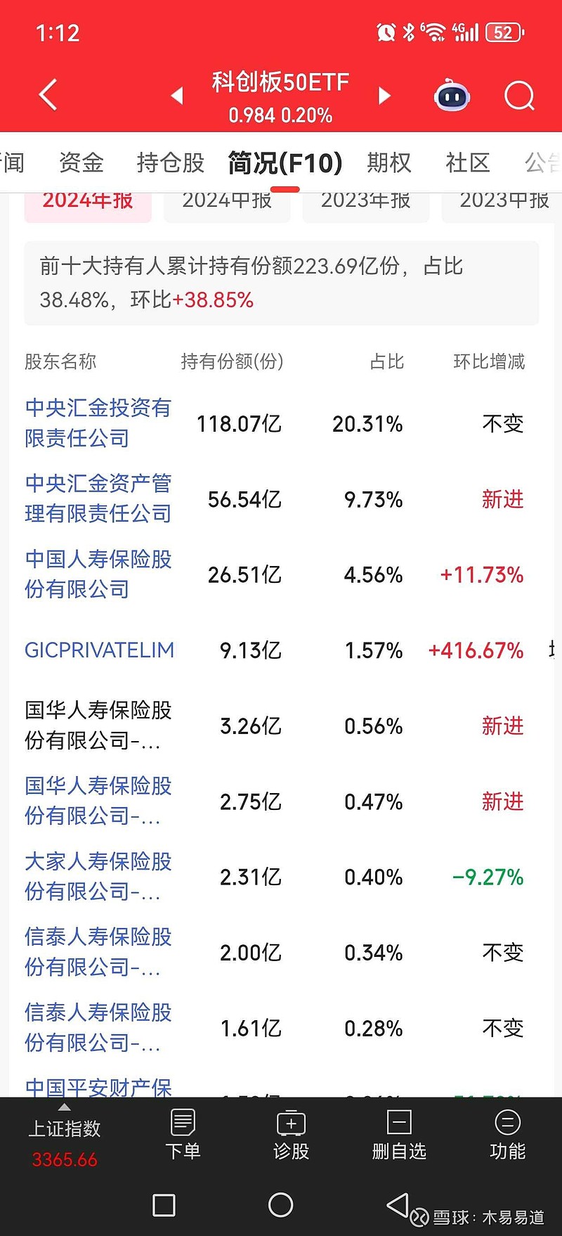 一日售罄！多只科创债ETF发行火爆