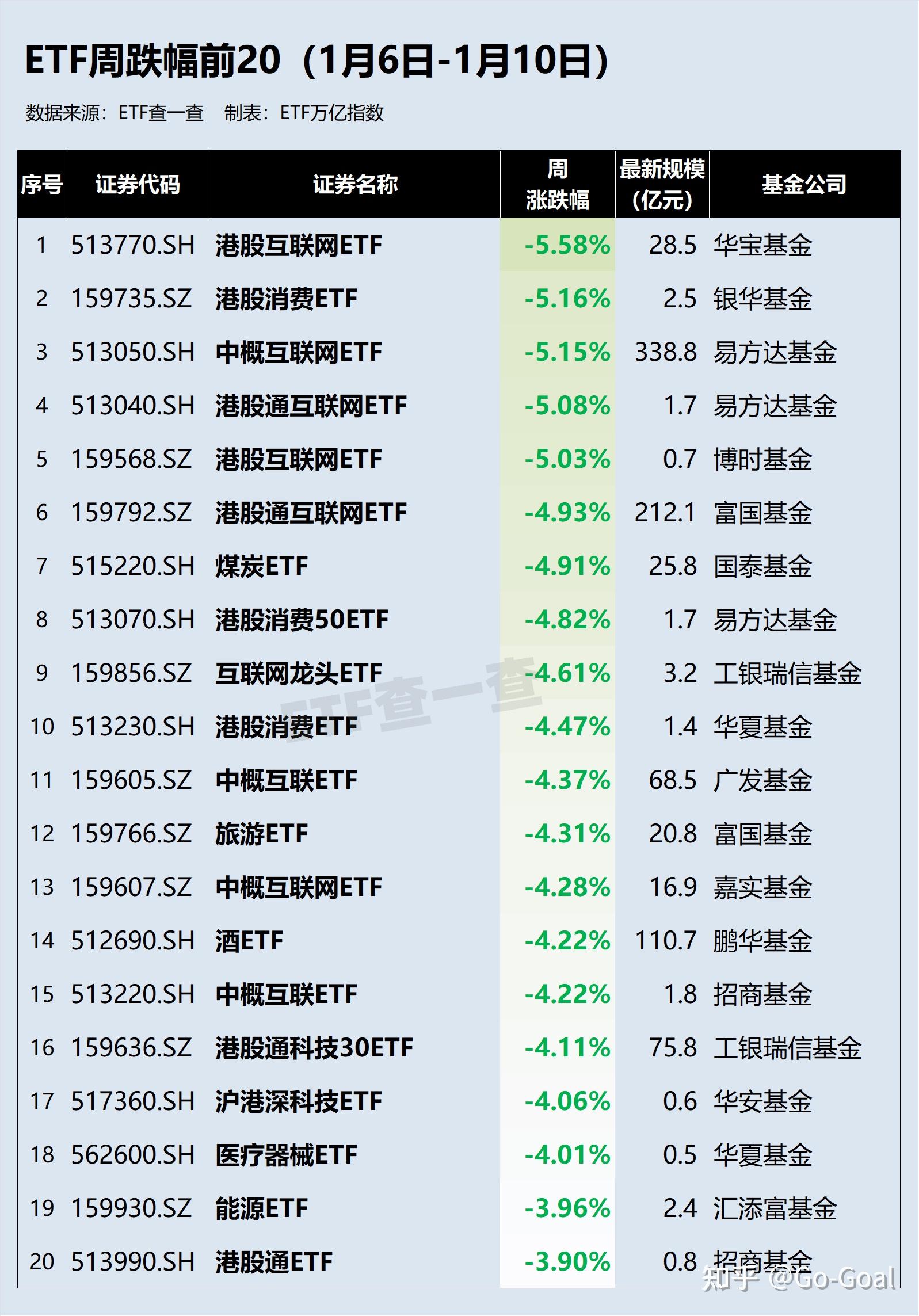 【基金“半年考”】上市ETF规模超4.1万亿元！信用债ETF成上半年新发“爆品”