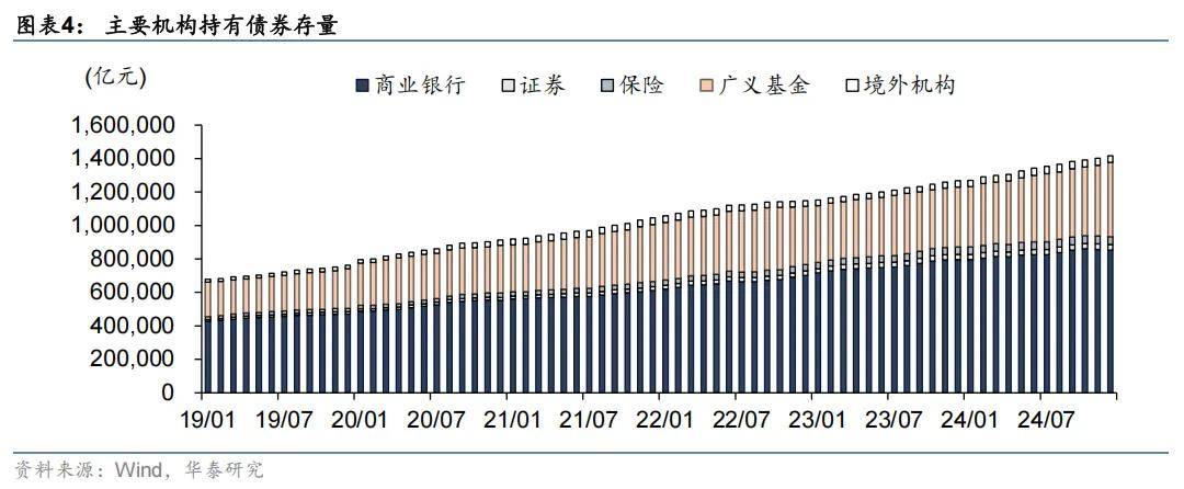多只“固收+”基金6月收益率超5%！债市利多因素正在酝酿