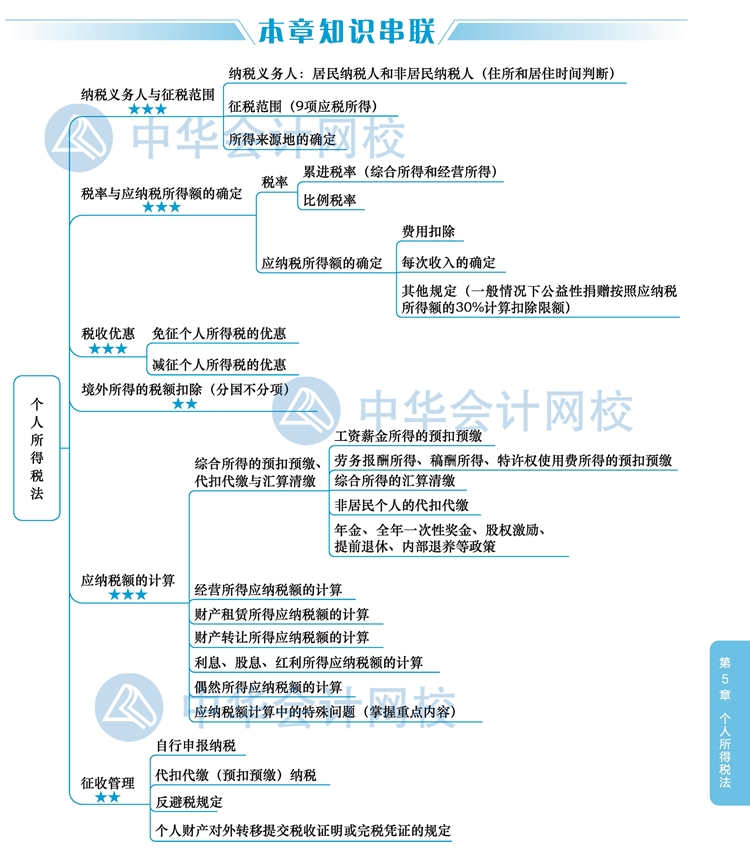 阿曼颁布了《个人所得税法》