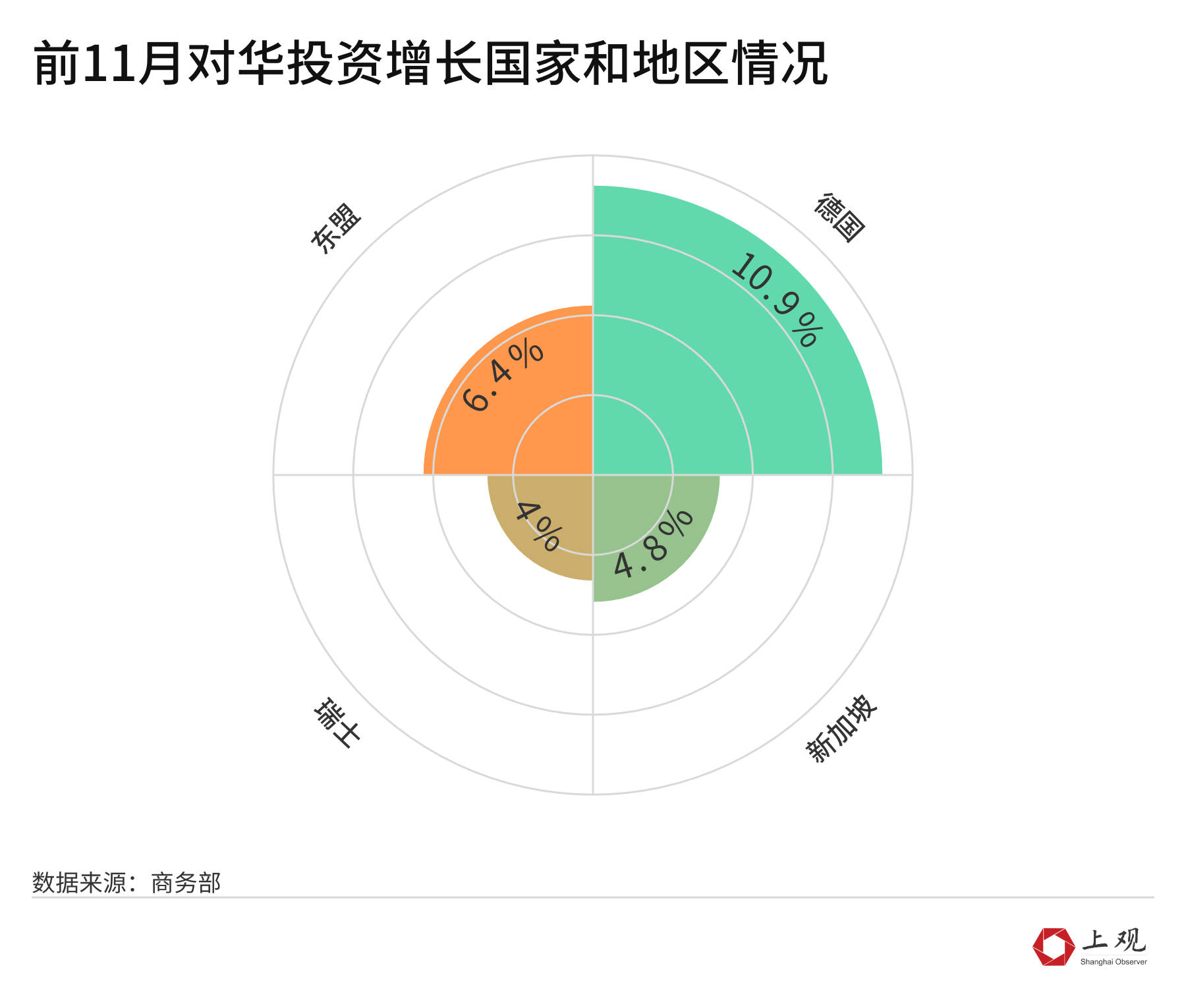 事关全球资产配置，外资最新动向！