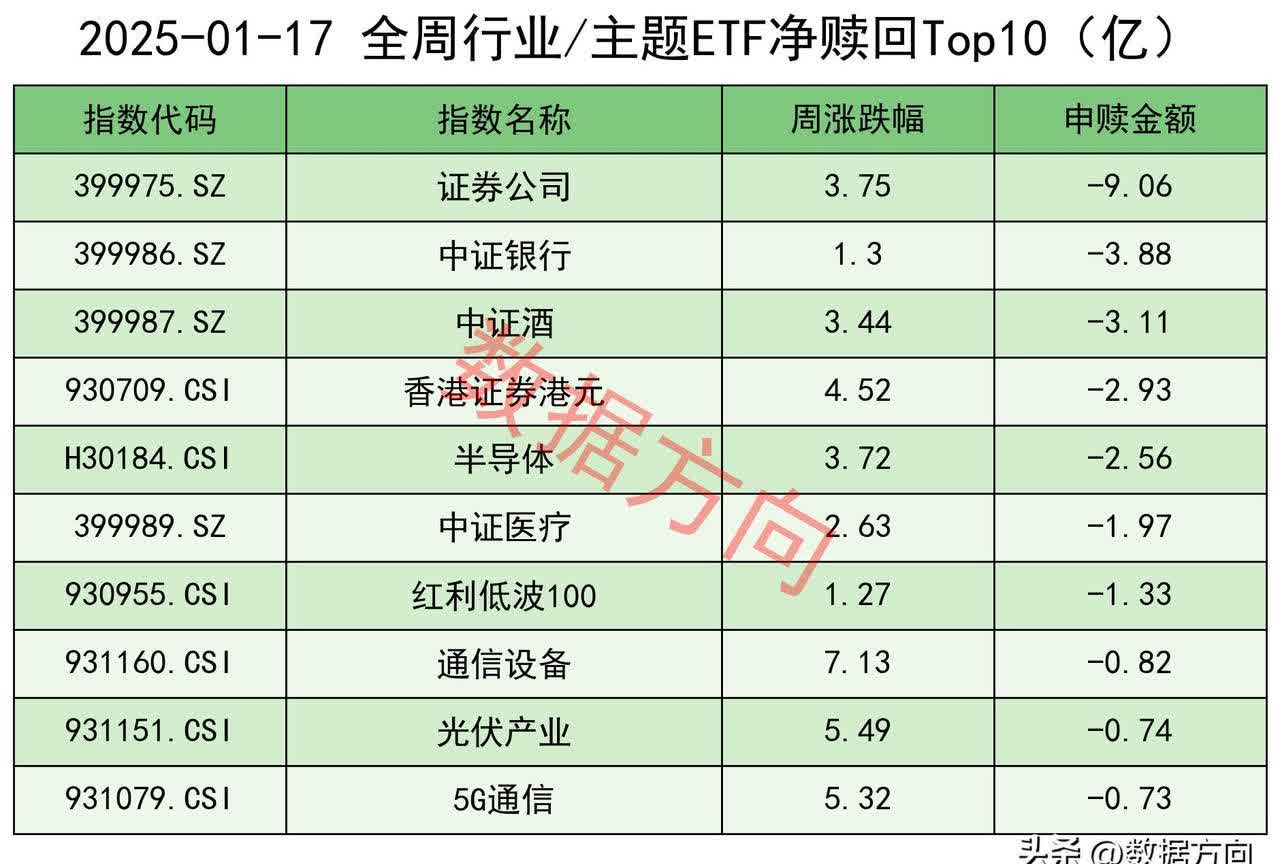 A股十年变迁：资本市场生态持续优化 重回报声浪越来越响