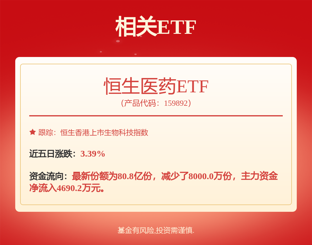 科创板股融资融券余额每日变动（7月7日）