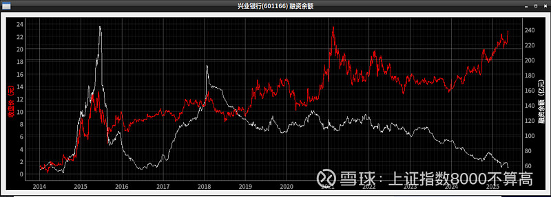 280股融资余额增幅超5%