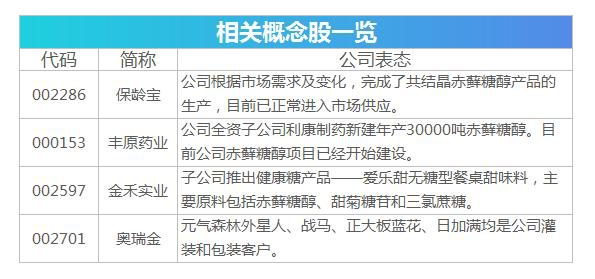 森林包装连收4个涨停板