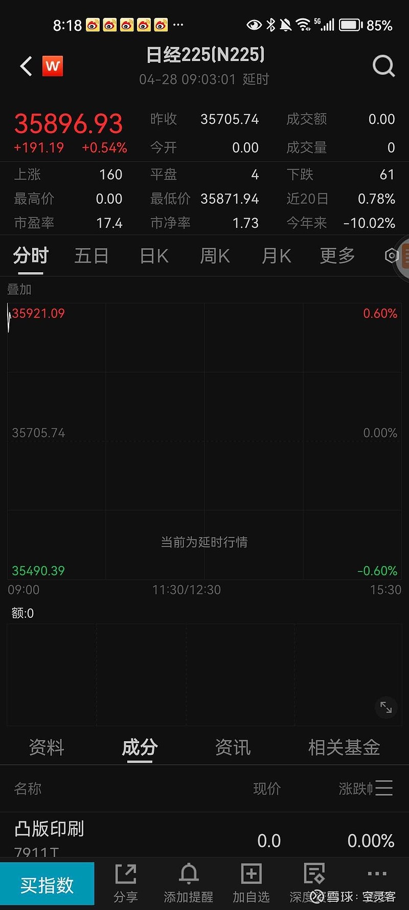 开盘播报：上证指数涨0.04%，深证成指跌0.04%