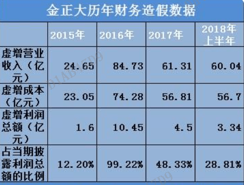 某上市公司购国民信托产品 近2亿逾期难收回