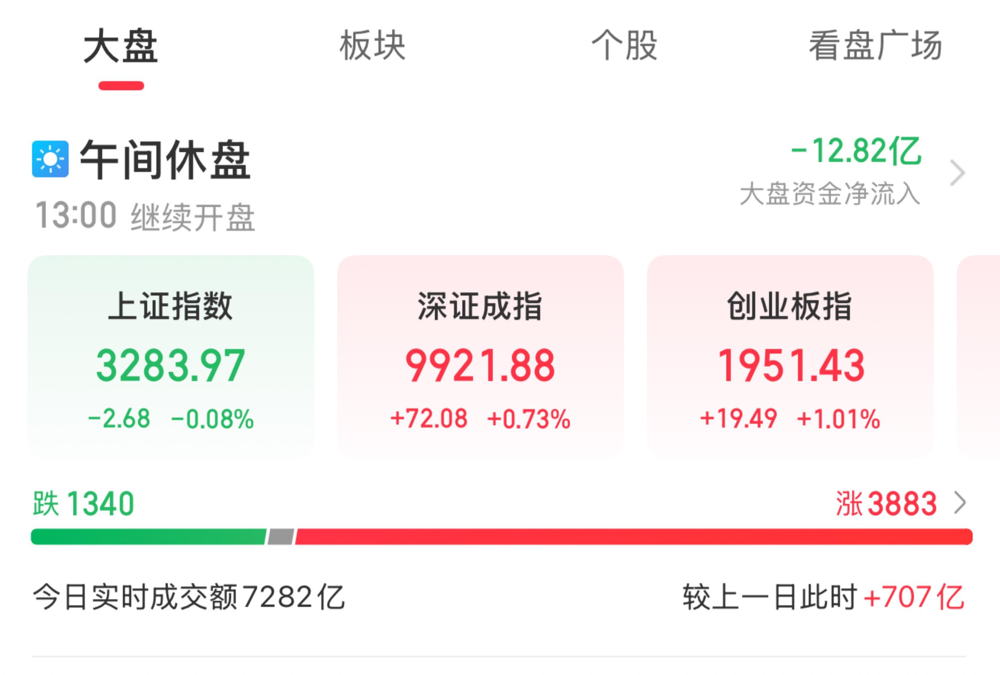 增660%！互换通5月成交额达3800亿元