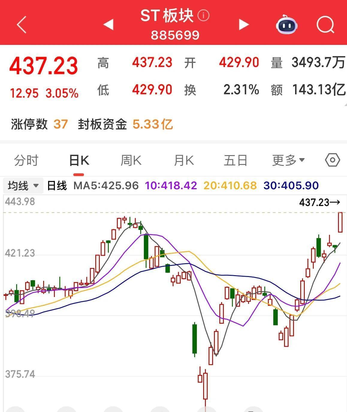 股市，突发！刚刚，重磅利好来袭！