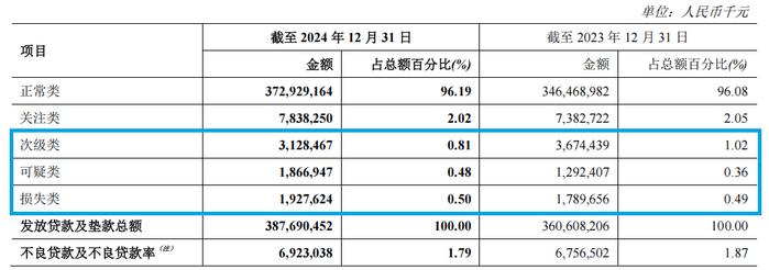 期货交易巨亏隐瞒不报，骑士乳业遭立案调查，2024年利润跌至近十年谷底
