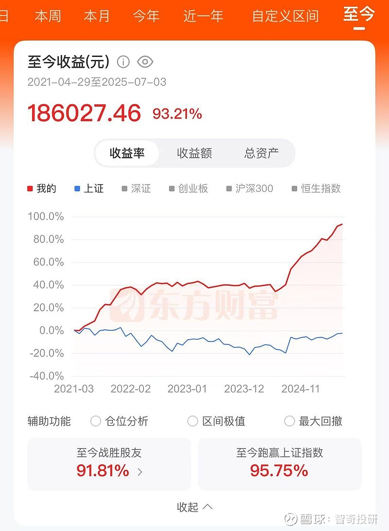 转债指数创十年新高，重仓债基今年大赚近两成，反转背后注意哪些风险？