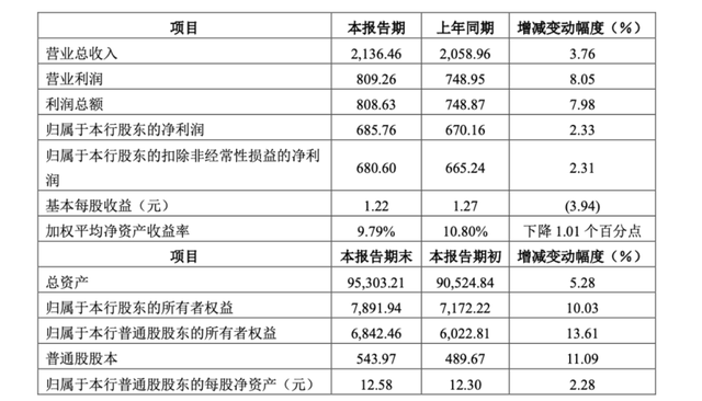 超1500亿！中信信托中标金科破产重整服务信托