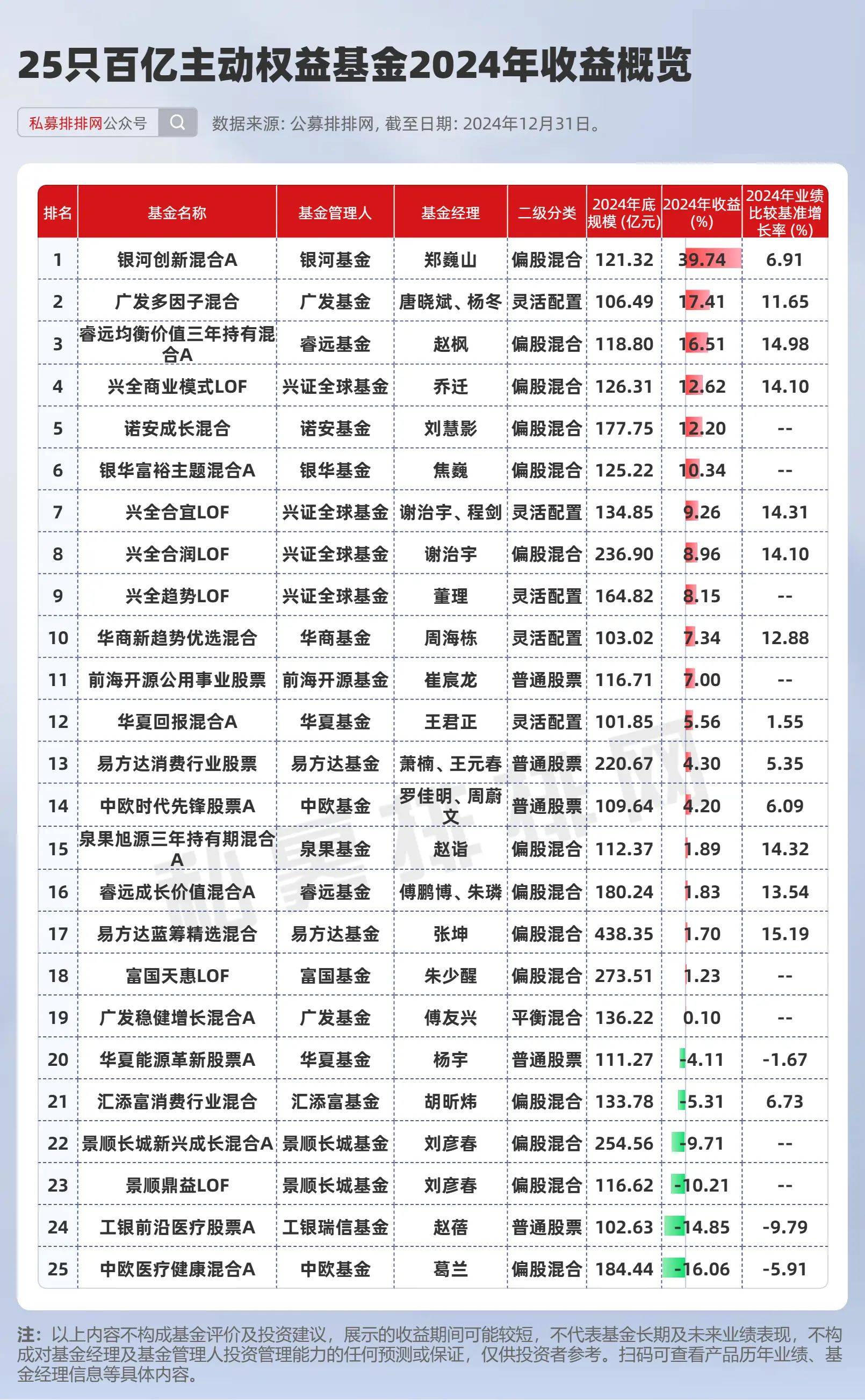 上半年百亿私募平均收益率超10% 九成以上实现盈利