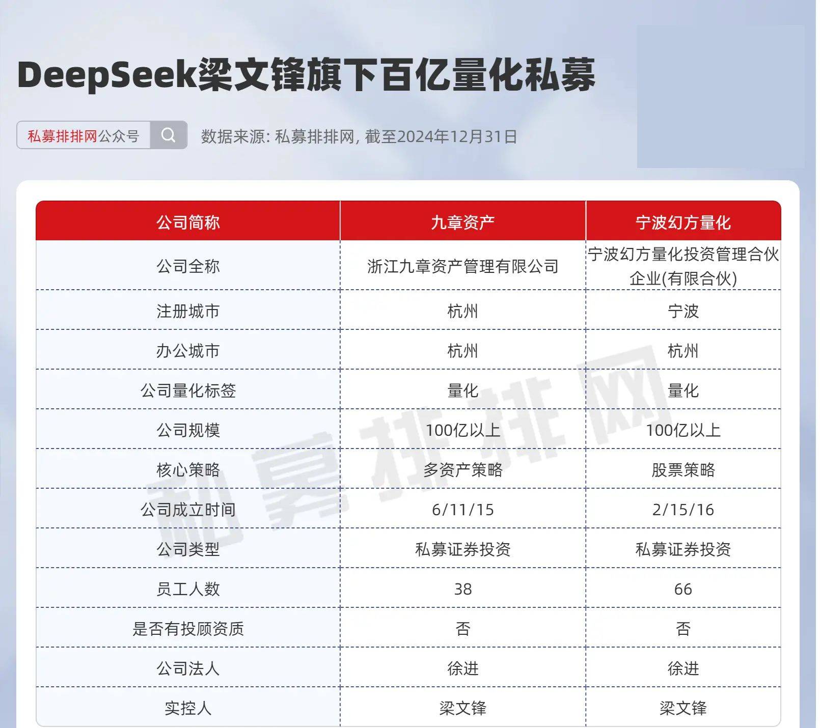上半年百亿私募平均收益率超10% 九成以上实现盈利