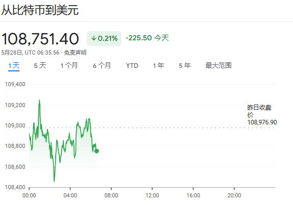 关税紧张情绪持续影响 美债收益率周二盘前小幅上行