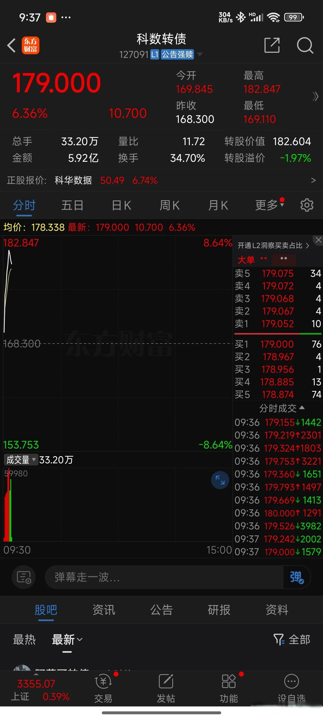 可转债开盘走强 惠城转债冲击2400元